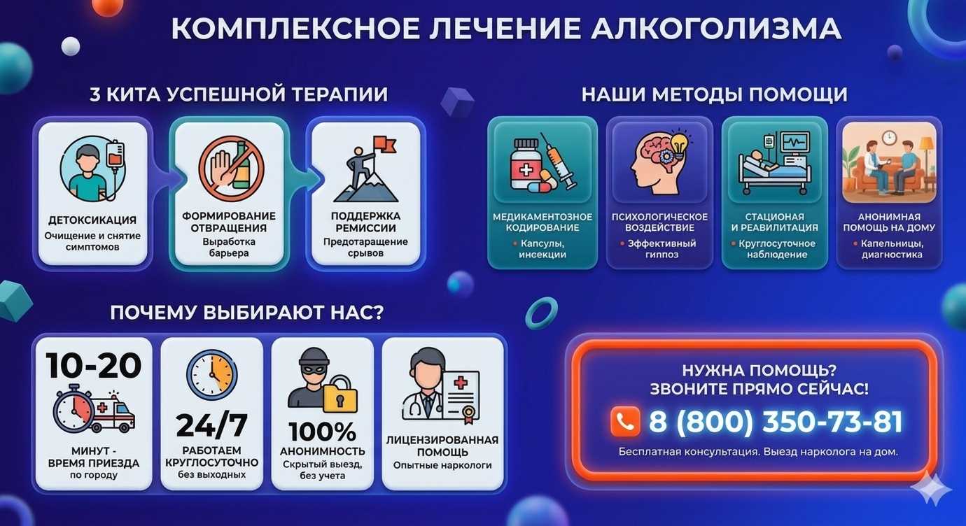 Инфографика о методах лечения алкоголизма в Серпухове: детоксикация, кодирование и анонимная помощь на дому от клиники Запой Хелп.